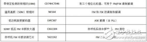 什么是調制解調，作用是什么，又有哪些類型？