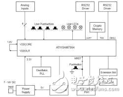 ARM學(xué)習(xí)出現(xiàn)的問題與解決方法