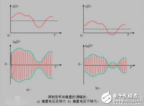 一文讀懂調制解調