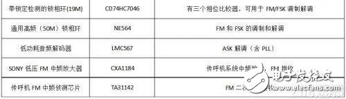 一文讀懂調制解調