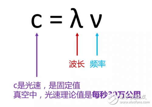 有史以來最強(qiáng)的5G入門科普！