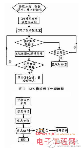 基于RFID的物聯(lián)網(wǎng)車載系統(tǒng)