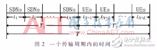 基于NOMA物聯網通信的能效優化