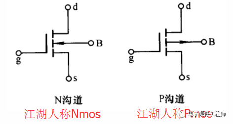 NMOS和PMOS的導通特性