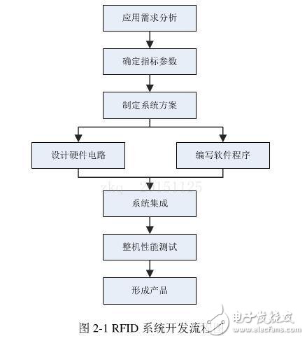 一款基于R2000的高性能多天線結構讀寫器