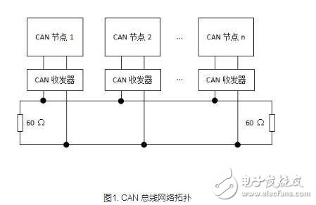 一文讀懂 CAN 總線