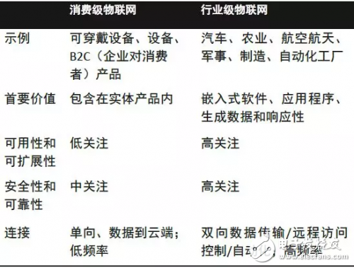 物聯網系統IoT平臺的基本組件解析