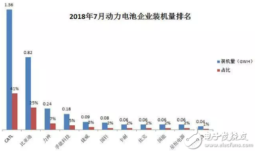 寧德時代：業績未臻理想，擴張之路，需履薄冰