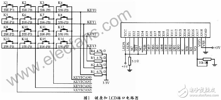 基于LCD控制器的鍵盤和顯示電路的硬件設(shè)計