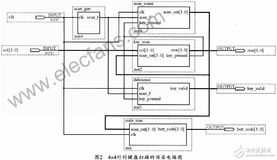 基于LCD控制器的鍵盤和顯示電路的硬件設(shè)計