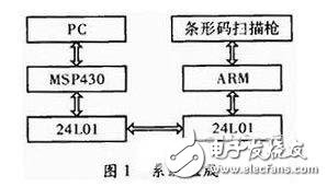 一種物流管理無線PDA終端系統(tǒng)設計