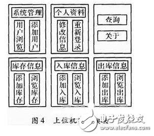 一種物流管理無線PDA終端系統(tǒng)設計