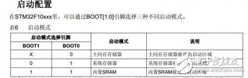 STM32的基本系統(tǒng)介紹