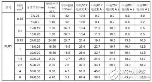 汽車(chē)線束的加工工藝及檢查