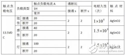 汽車(chē)線束的加工工藝及檢查