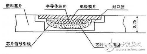 長江存儲迎來荷蘭光刻機，國產(chǎn)SSD固態(tài)硬盤將更上一層樓 