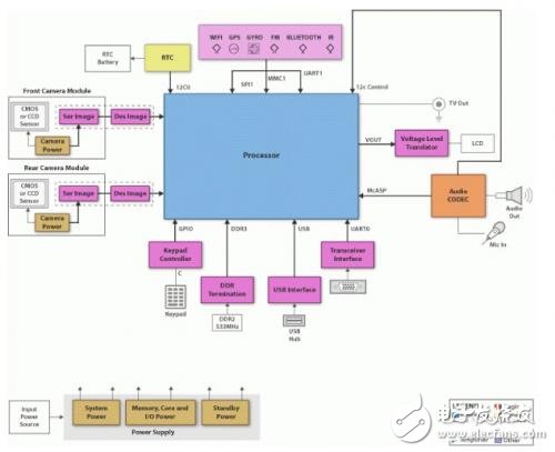 TI先進駕駛員輔助系統(ADAS)解決方案介紹