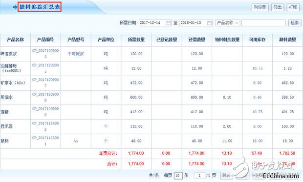 智邦國際ERP生產物料管理：全方位透視，問題無處可循！6.jpg