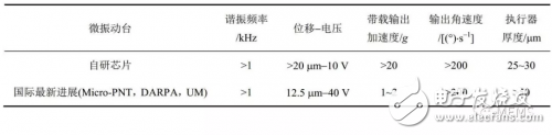 壓電MEMS微執行器的設計方案