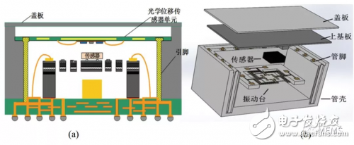 壓電MEMS微執行器的設計方案