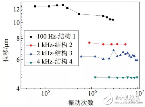 壓電MEMS微執行器的設計方案