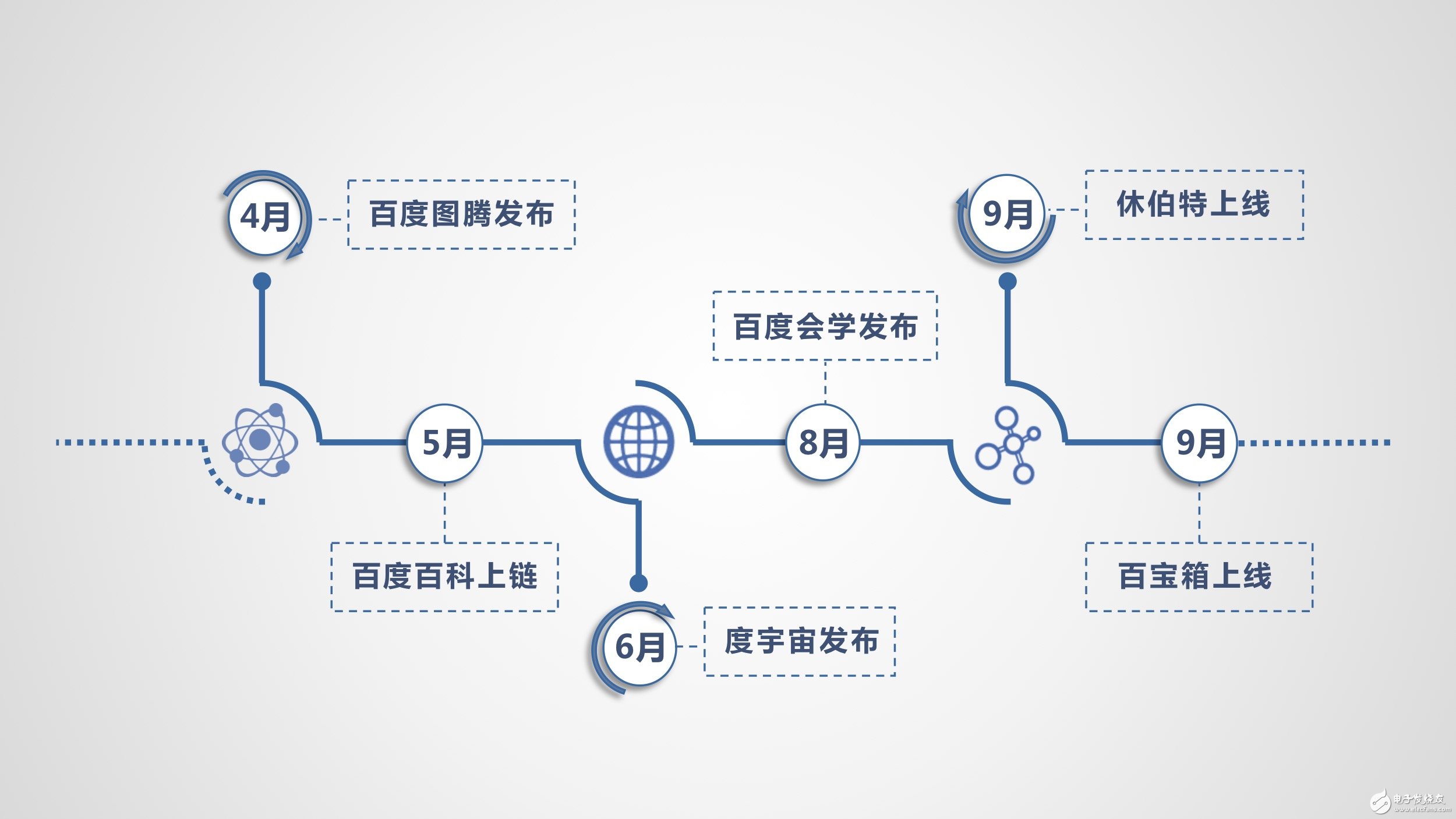 百度區(qū)塊鏈實驗室首次發(fā)布白皮書 “超級鏈”推動可信生態(tài)建立