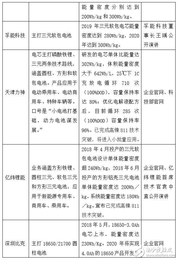 下一個CATL也許是顛覆者，但也有可能根本不走既有動力電池企業的老路