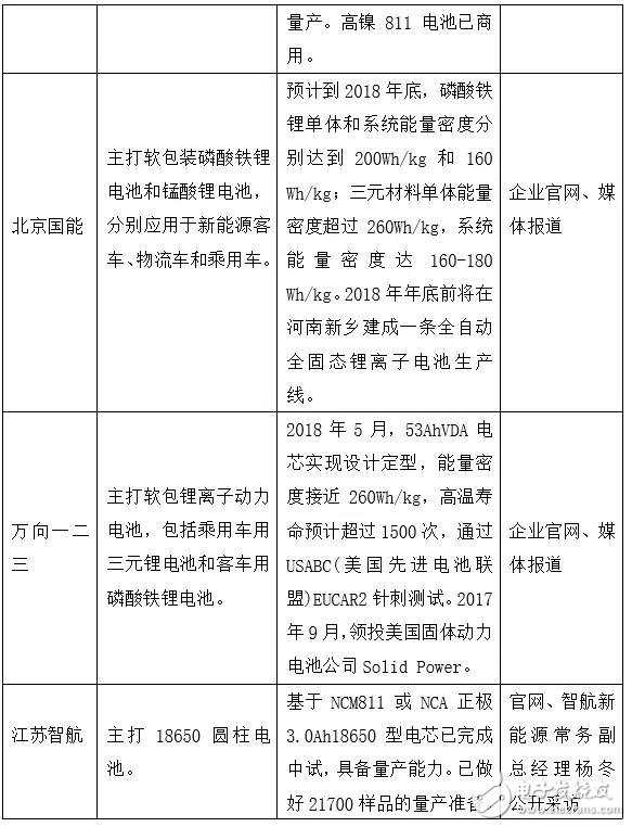 下一個CATL也許是顛覆者，但也有可能根本不走既有動力電池企業的老路