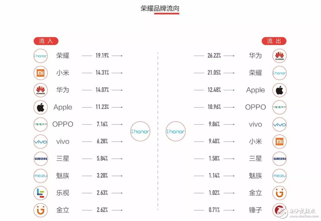 手機(jī)市場認(rèn)知攻略：你看到的可能不是真相