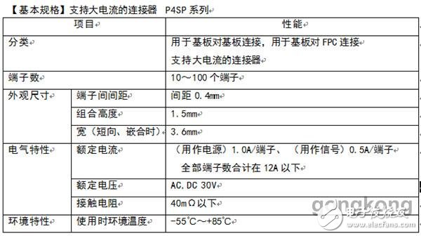 松下實(shí)現(xiàn)了支持大電流的間距0.4mm的基板對(duì)基板/基板對(duì)FPC連接器的產(chǎn)品化