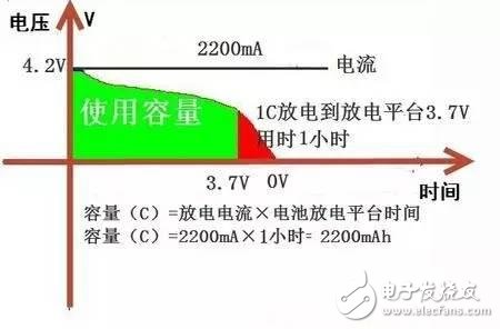 鋰電池容量到底是指什么