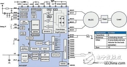 無刷直流電機如何與生活應用電機結合