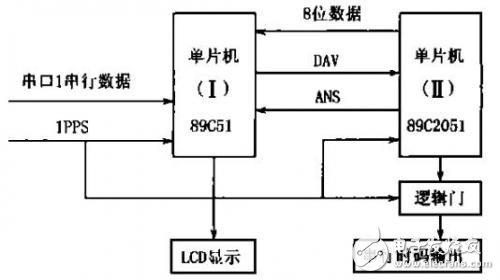 LinkedInSTM32F4時鐘系統初始化的程序代碼分享