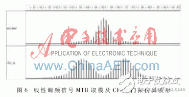 采用FPGA與高性能DSP芯片的雷達(dá)信號(hào)處理系統(tǒng)設(shè)計(jì)