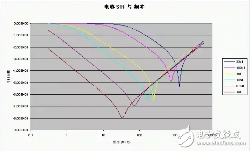 小白一看就懂：怎樣設計射頻電路的要點匯總