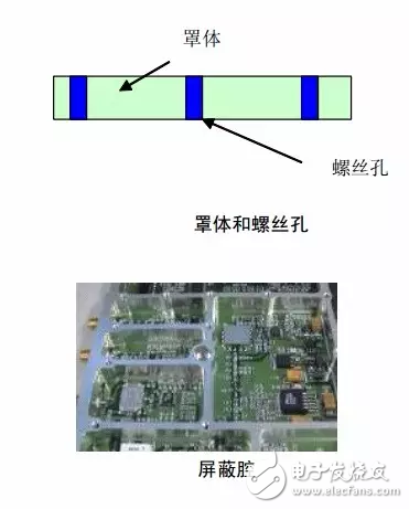 小白一看就懂：怎樣設計射頻電路的要點匯總