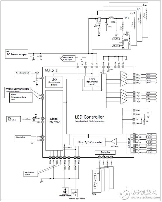 [原創] Cypress S6AL211四路40W LED智能照明系統解決方案