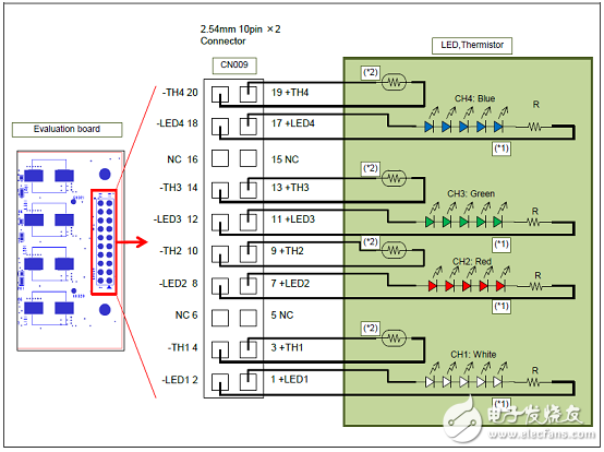 [原創] Cypress S6AL211四路40W LED智能照明系統解決方案