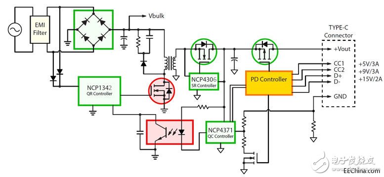 為Type-C連接器傳輸開發(fā)優(yōu)化的電源適配器