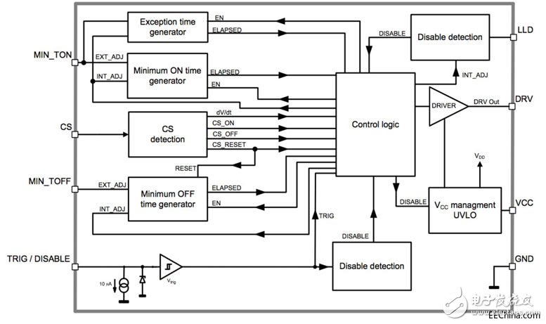 為Type-C連接器傳輸開發優化的電源適配器