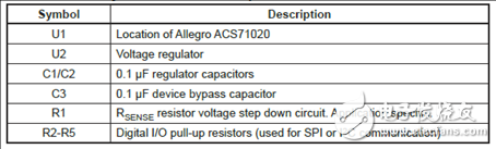 [原創] Allegro ACS71020電源監視解決方案