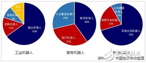 回憶：2018年前三季度機器人產業(yè)數(shù)據(jù)概覽 