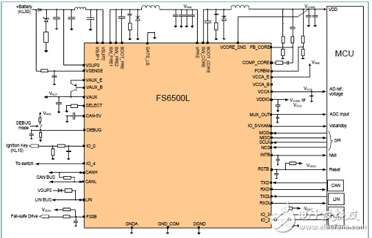 [原創] NXP FS4503混合和動力汽車系統基礎芯片(SBS)解決方案