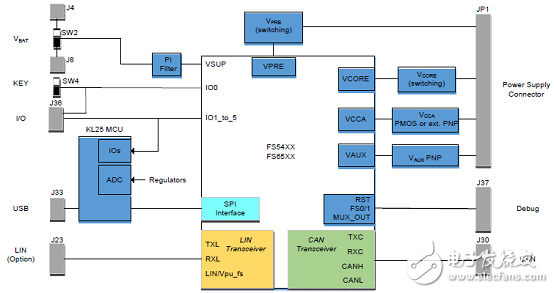 [原創] NXP FS4503混合和動力汽車系統基礎芯片(SBS)解決方案