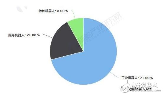 分析我國(guó)機(jī)器人行業(yè)發(fā)展的三大特點(diǎn)