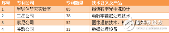 我國智能汽車專利強國之路任重道遠 