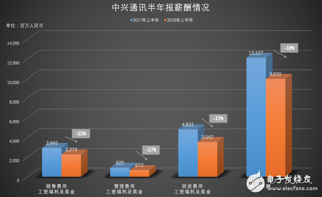 解禁百日 復蘇幾何 押注5G 中興有何戰(zhàn)略？