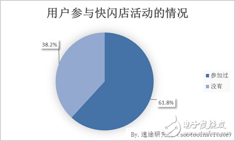 速途研究院：快閃店用戶行為調研報告