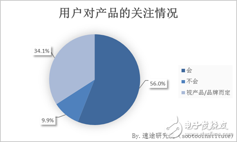 速途研究院：快閃店用戶行為調研報告