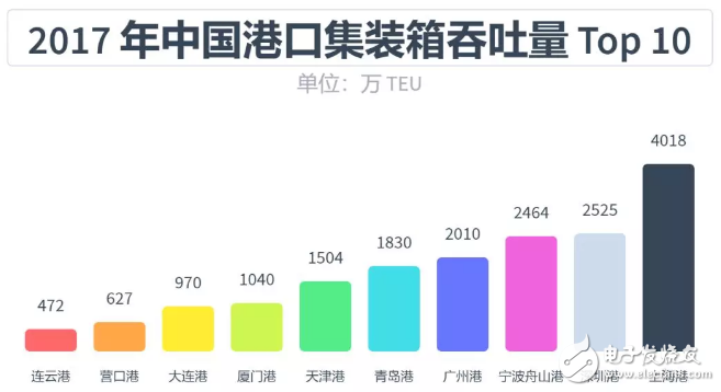 自動駕駛領域從未出現泡沫，發展中國特色主義自動駕駛